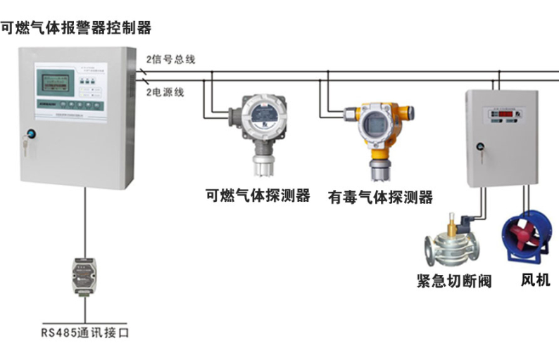 JG2001-CO2 在線二氧化碳氣體變送器