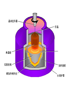 <b>石墨坩堝晶體硅液面雙色高溫計(jì) </b>